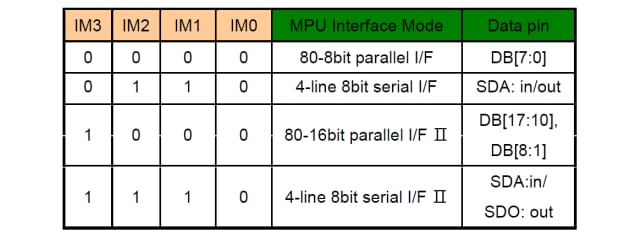 Chart - DISPLAY VISIONS EA TFT015-22AI 1.5